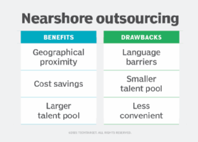 Meaning onshore Onshore Definition