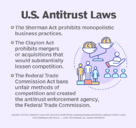 The biggest antitrust laws in the U.S.