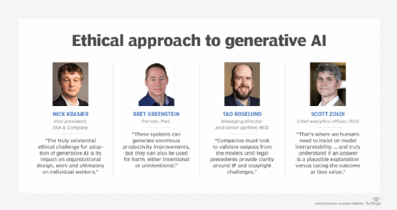 Quotes from executives about the ethical approach to generative AI.