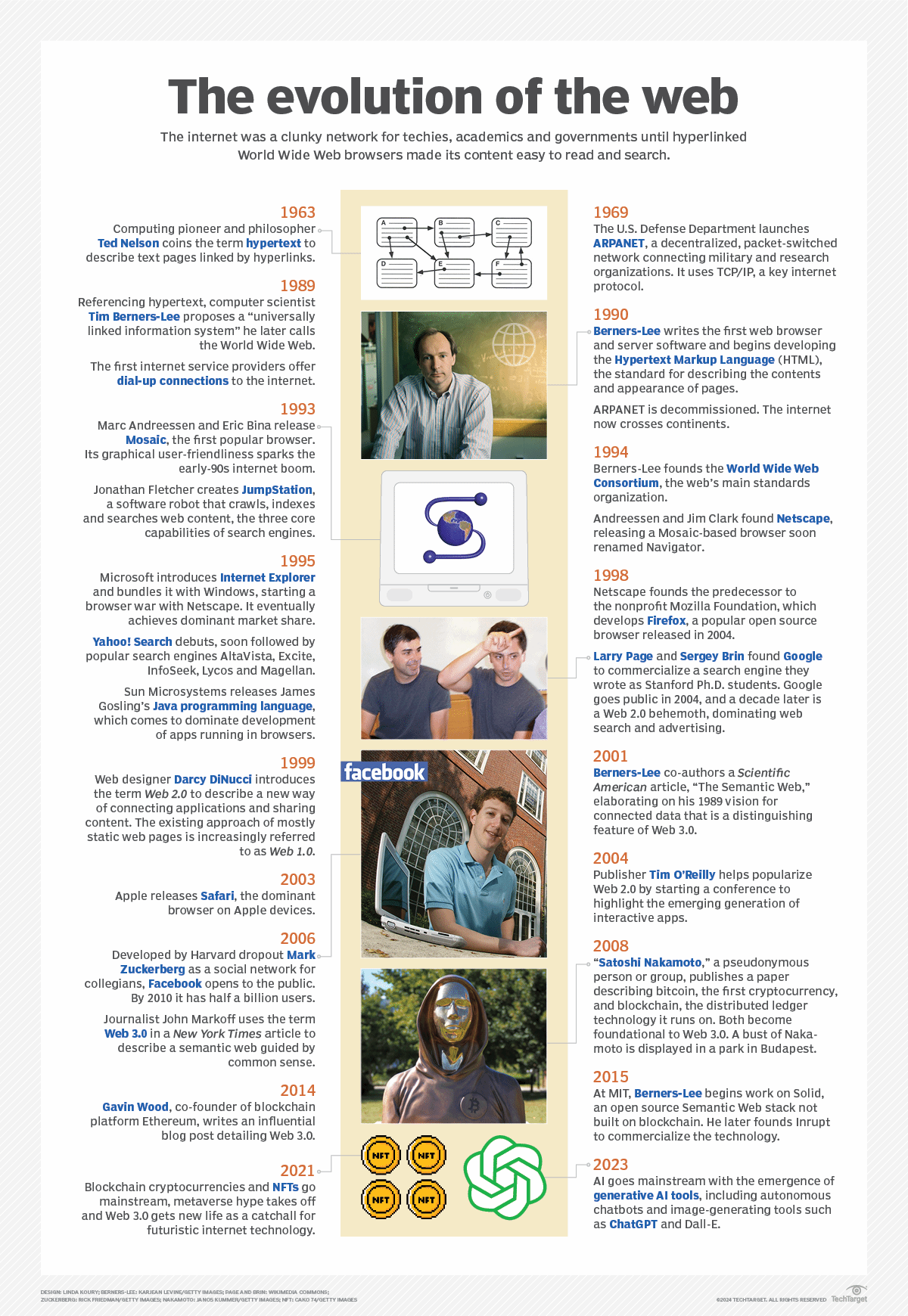 What is netscape definition from techtarget