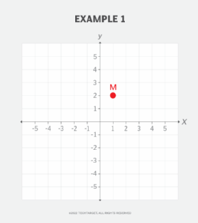 x and y coordinates example 1