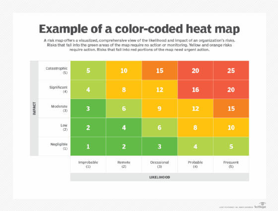 Risk heat map