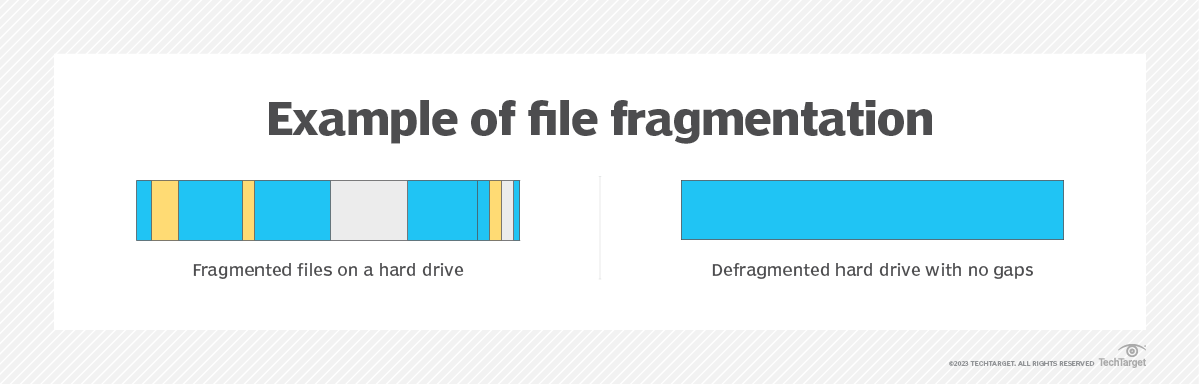 file fragmentation meaning