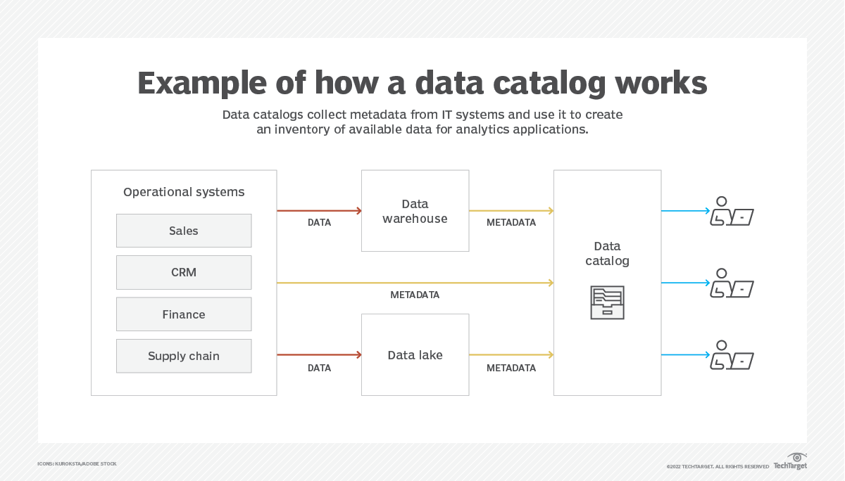 What is a Data Catalog? Uses Benefits and Key Features TechTarget