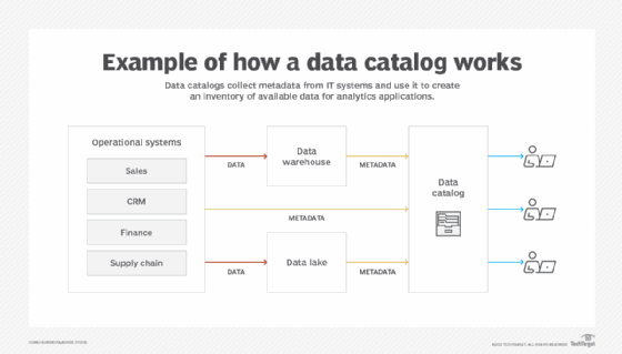 What is a Data Catalog? Uses, Benefits and Key Features  TechTarget