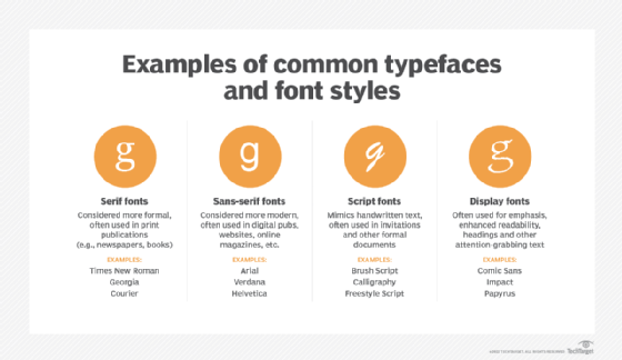 The Different Types of Fonts, and When to Use Them​​