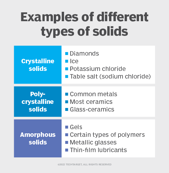 What is a solid state of matter?