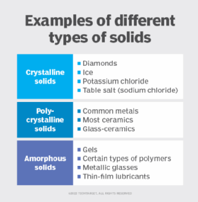 examples of solids