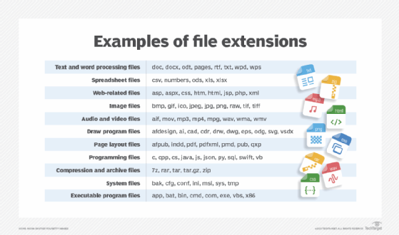 File Extensions and File Types: MP3, GIF, JPG, DOCX, XLSX, EXE, & More -  Video & Lesson Transcript