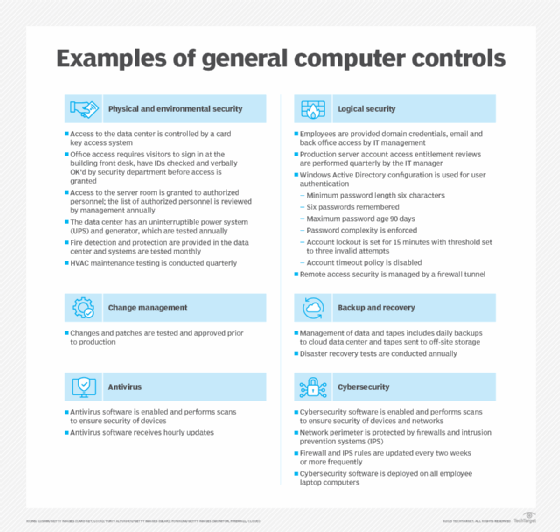 table with examples of general computer controls