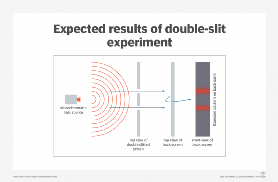 double slits experiment observer effect explained