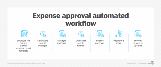 What is Workflow Analysis?  Steps to Fix Holes in Business Processes