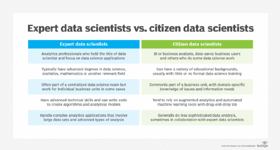 What is a Citizen Data Scientist and Why are They Important?