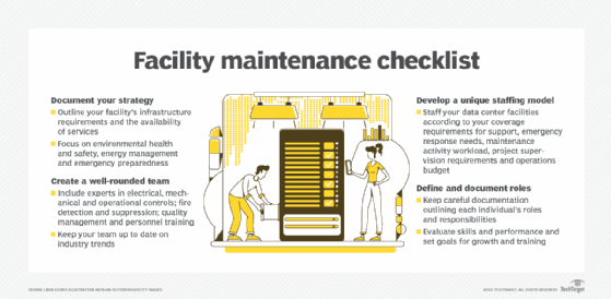 data center controls checklist clipart