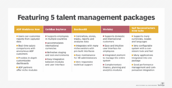 5 Best Talent Management Software Systems in 2023