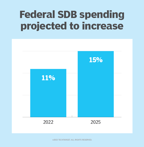 What Is Small Disadvantaged Business SDB TechTarget Definition