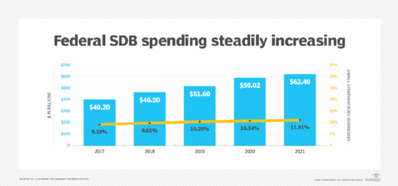 what-is-small-disadvantaged-business-sdb-techtarget-definition