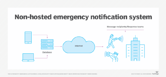 What is emergency notification system?