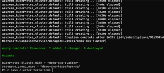 Screenshot showing the completed application of the execution plan
