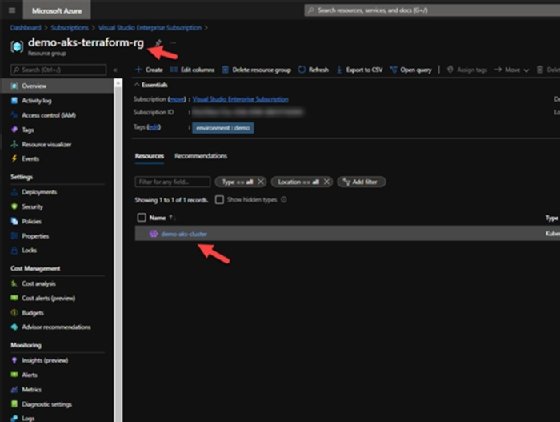 Abbildung 5: Das Azure-Portal zeigt den Kubernetes-Dienst in der bereitgestellten Form.