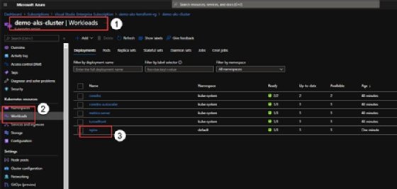 Screenshot of the Workloads section of Azure Portal