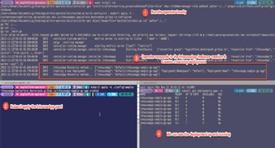 Kubernetes operator deployment verification