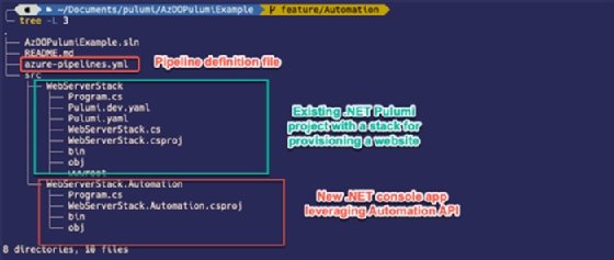 Screenshot of the src directory showing the existing and new .NET console projects