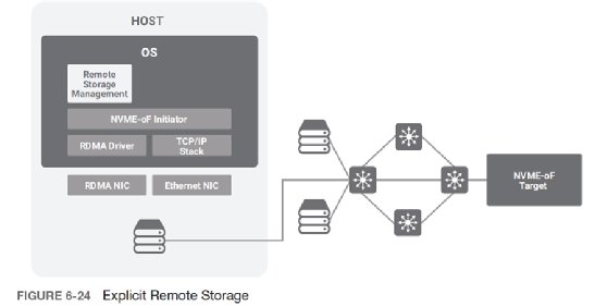 Explicit remote storage with NVMe-oF