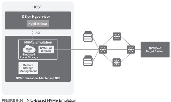 NIC-based NVMe emulation