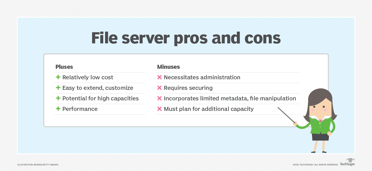 What is a file server and how does it work?