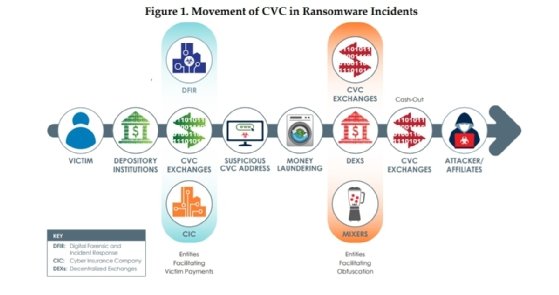 ransomware-actors-increasingly-demand-payment-in-monero-techtarget