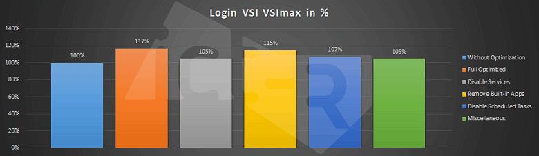 vdi image optimizer login vsi