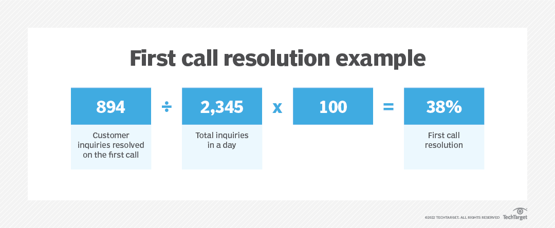 what-is-first-call-resolution-fcr-definition-from-techtarget