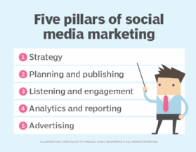 Social Media Marketing