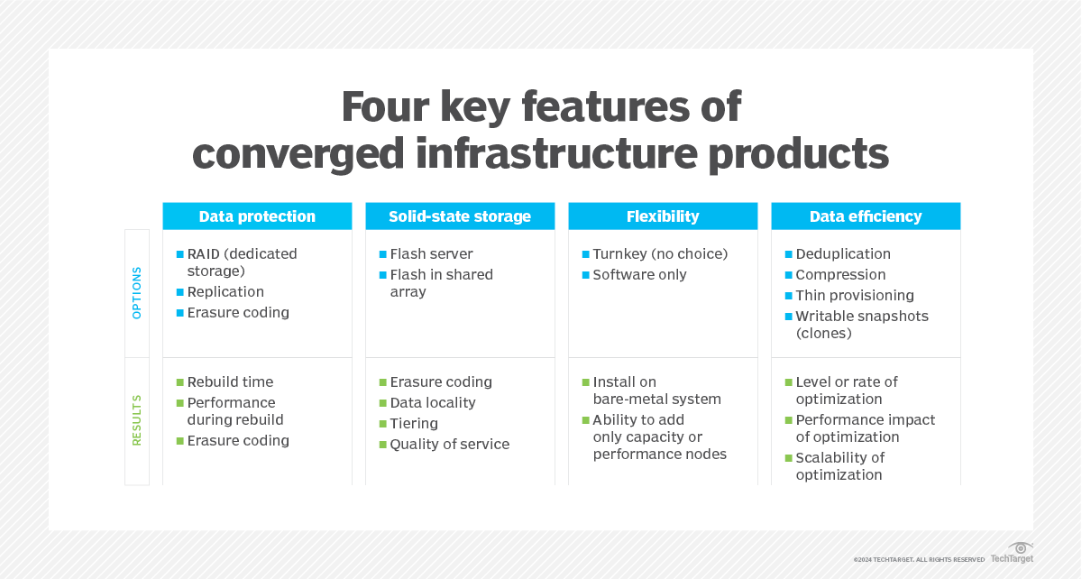 What is Vblock (VCE Vblock)? Definition from TechTarget