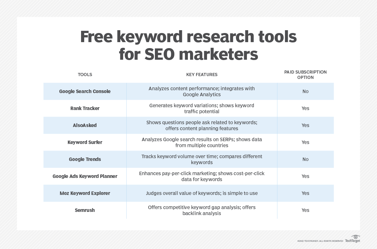 8 Free SEO Keyword Research Tools To Explore | TechTarget