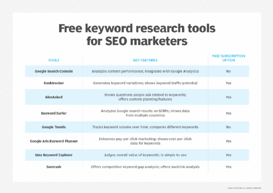 Seo keyword research and on sale analysis