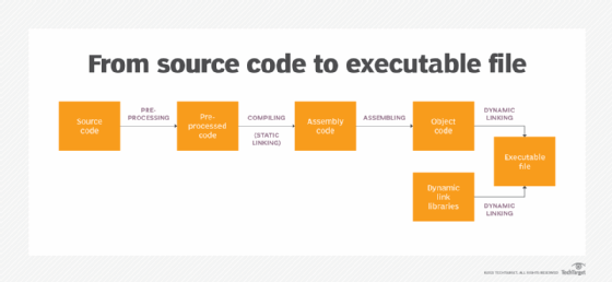 executable - How can I find out if an .EXE has Command-Line