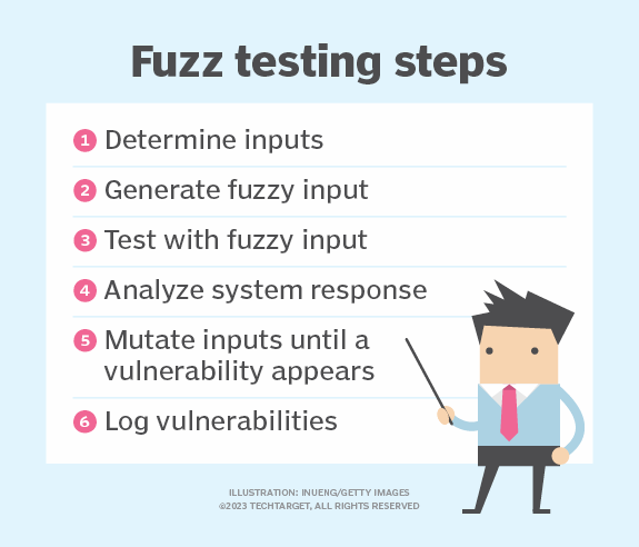 what-is-fuzz-testing-definition-from-techtarget