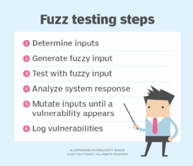 What is fuzz testing? | Definition from TechTarget