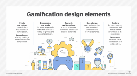 GAMIFICATION CRITICAL APPROACHES