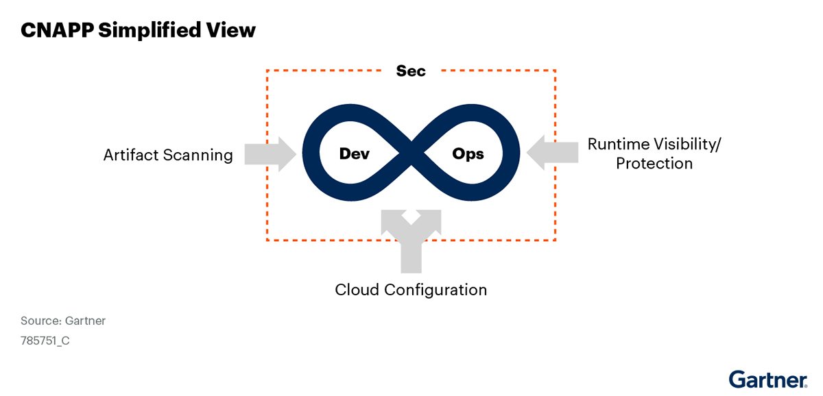 Sysdig CNAPP runtime threat detection wins over TechTarget