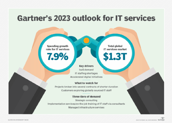 8 IT services industry trends to watch in 2023