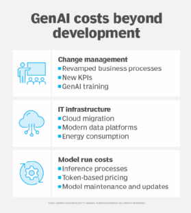 Graphic summarizing GenAI costs.