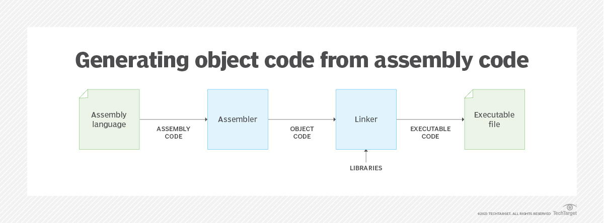What is object code? – TechTarget Definition