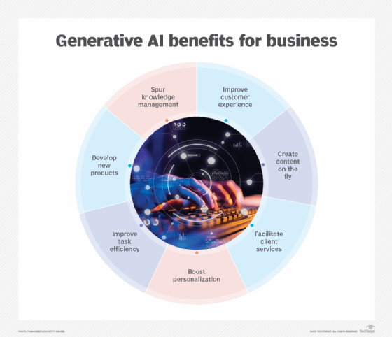 Top benefits of generative AI for businesses.