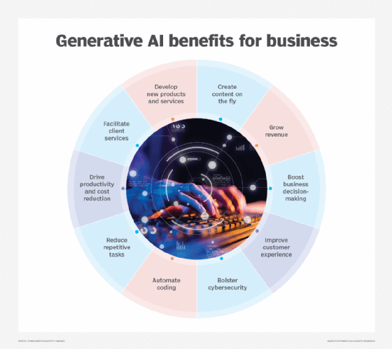 Generative AI in healthcare: Examples, benefits, use cases