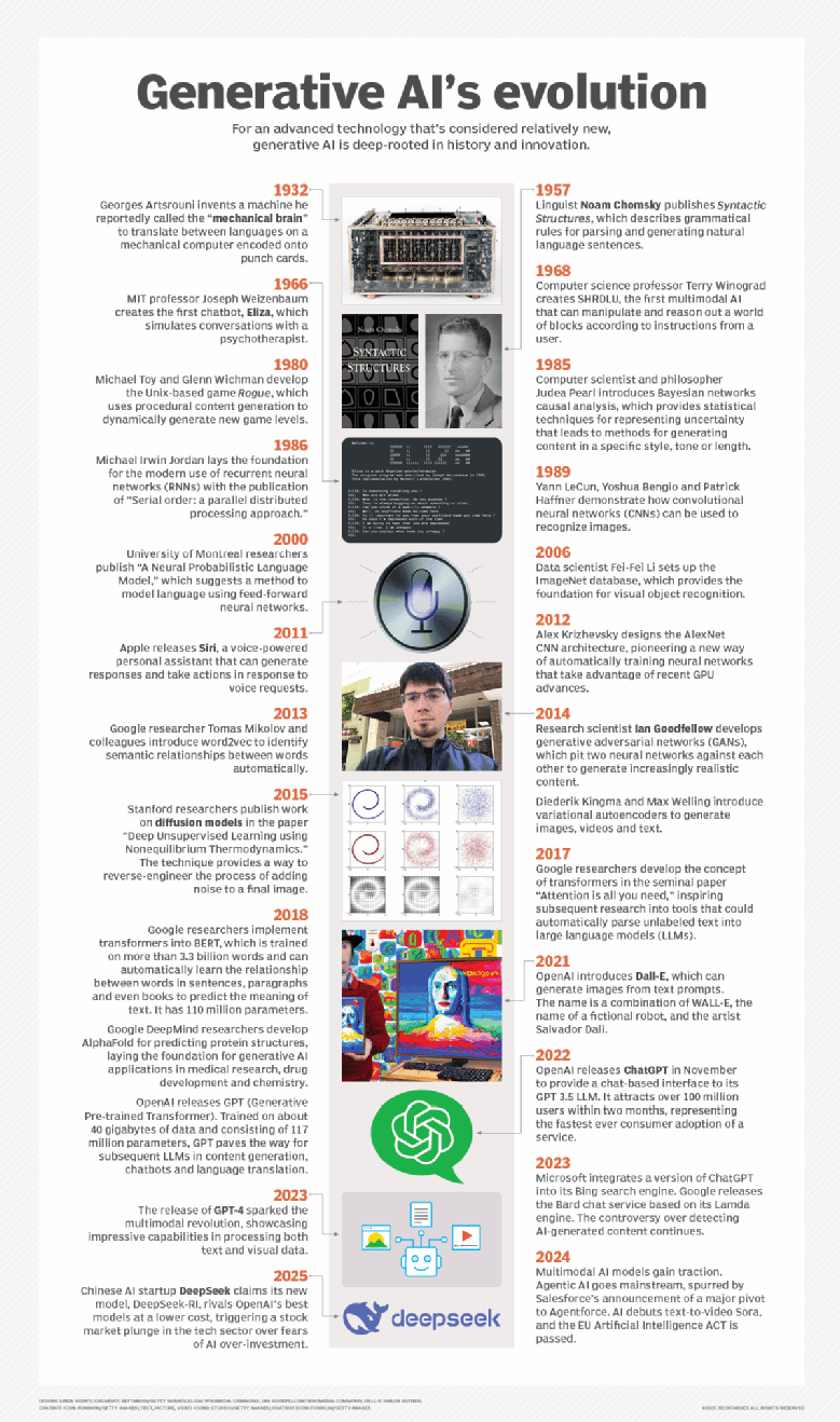 What Are Vision Language Models VLMs Definition From TechTarget