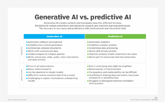 Generative Ai Predictive Maintenance