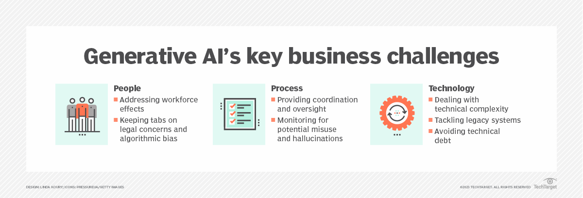 Generative AI will have various challenges you need to address to get more out of the trend. 